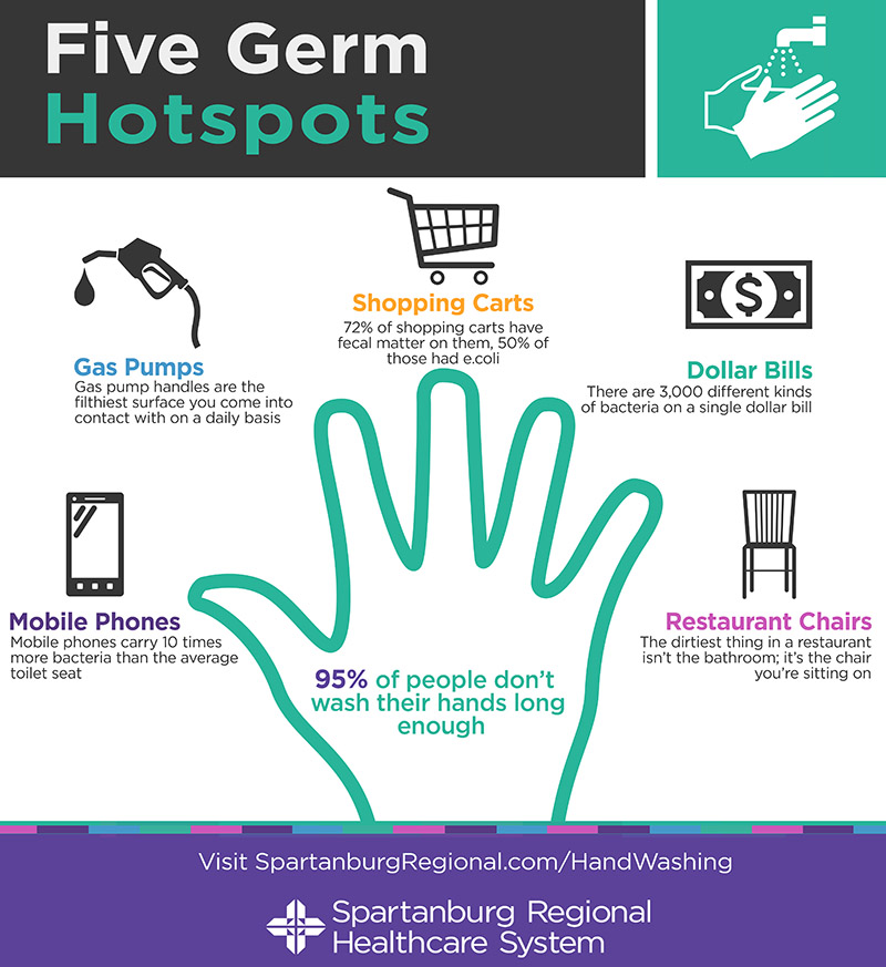 5 Germ Hotspots Infographic